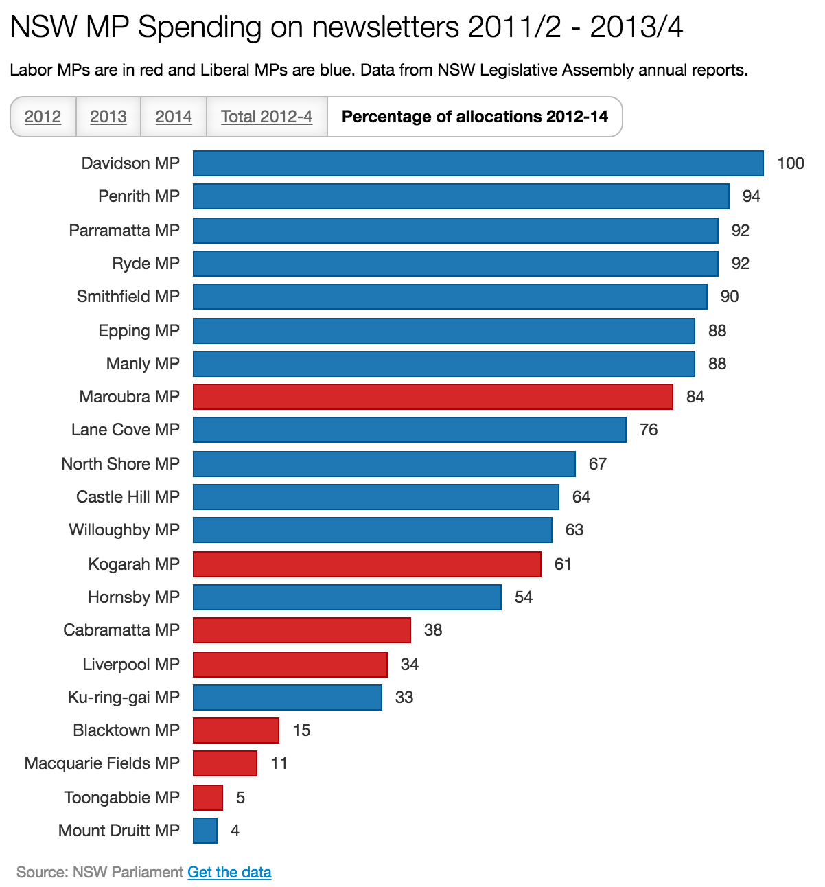 Screenshot 2016-05-21 11.42.45.png